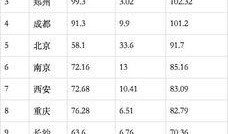 爆料最多的人排名榜最新,最新爆料最多的人排名榜揭晓