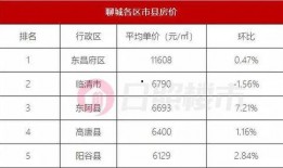 山东薪资爆料事件最新消息,最新进展揭示行业薪酬真相